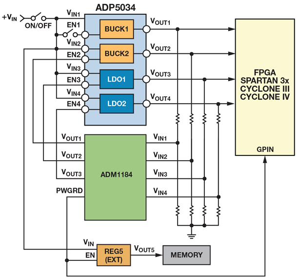 干貨 | 基于高性能模擬時(shí)序控制器，輕松實(shí)現(xiàn)復(fù)雜電源時(shí)序控制